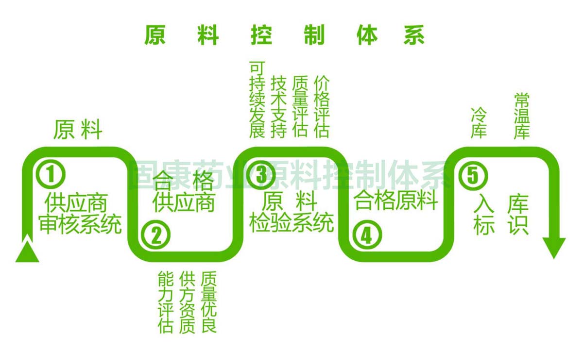 米兰（中国）原料控制体系1200.jpg